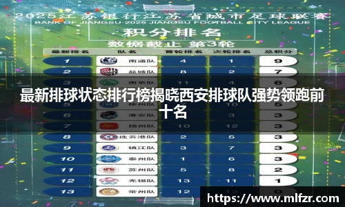 最新排球状态排行榜揭晓西安排球队强势领跑前十名